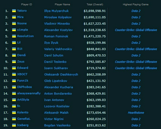DOTA2 TI14 主赛事今日开战 中国战队 XG TT 争夺荣耀