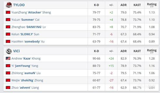 2025 PGC积分分配详解及影响分析