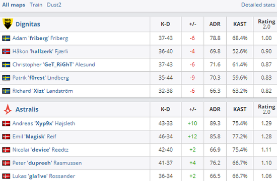 CFO全力以赴力争S15淘汰赛晋级
