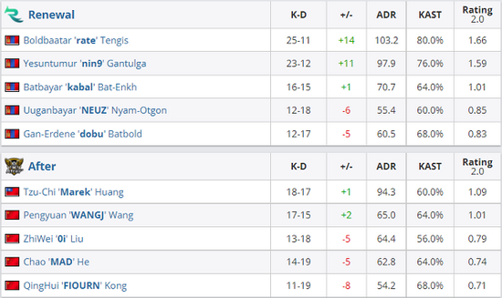 探索风暴英雄皮肤设计的星际传奇