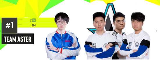 T1战队勇夺无畏契约曼谷大师赛全球总冠军