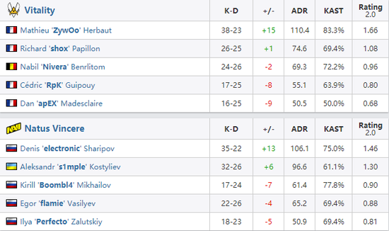 英雄联盟S15总决赛回顾T1夺冠Faker荣登六冠王